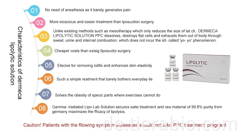 Dermeca Lipolytische Lösung Meso Fettgelöste Injektion Natrium injizierbare Hyaluronsäure 5ML-Phiolenmeso-Lipolytisches Flüssig-Fläschchen-Vial-Dermaler Füllstoff